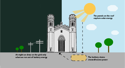 Trinity Solar Appeal